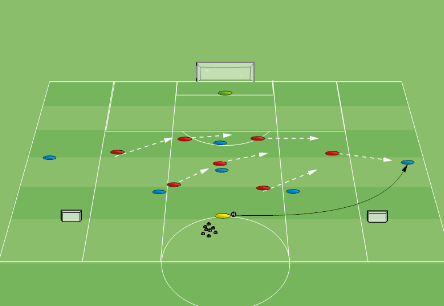 6v7+1 irányjáték – támadás, átmenet és labdakihozatal