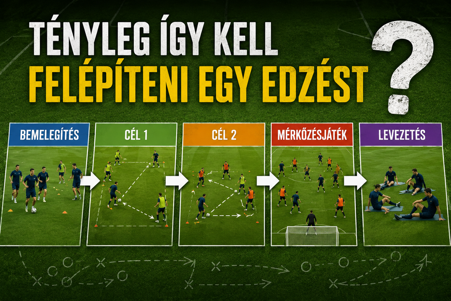 Bemelegítés, Cél1, Cél2, Mérkőzésjáték, Levezetés - tényleg csak ez létezik?
