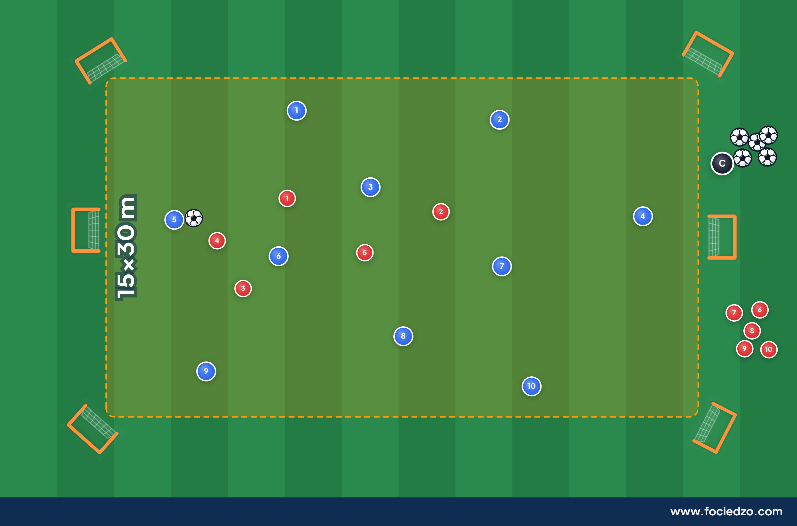 10v5 Rondo (Hansi Flick)