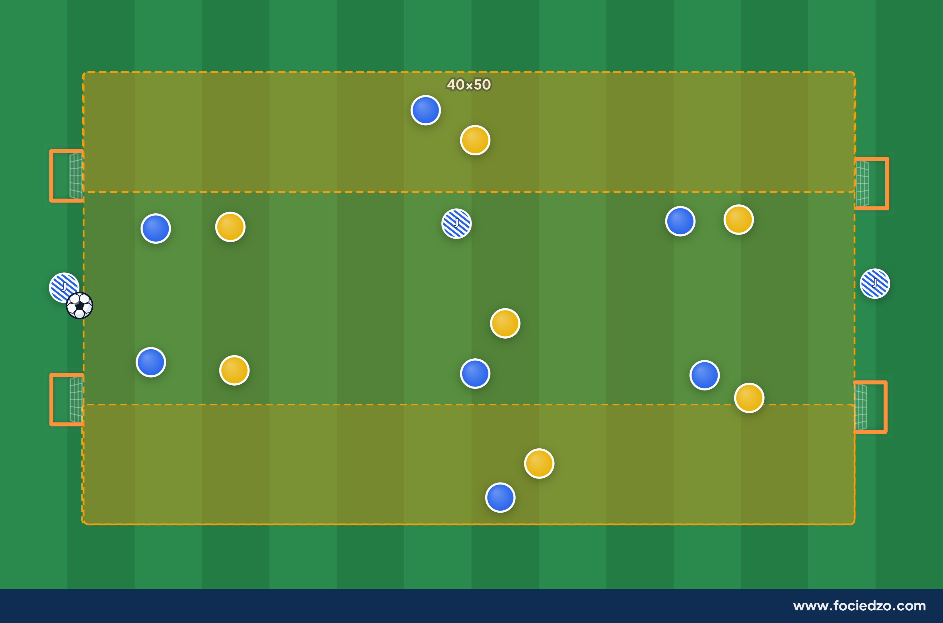 7v7+3 4 kapura, szélességi zónákkal