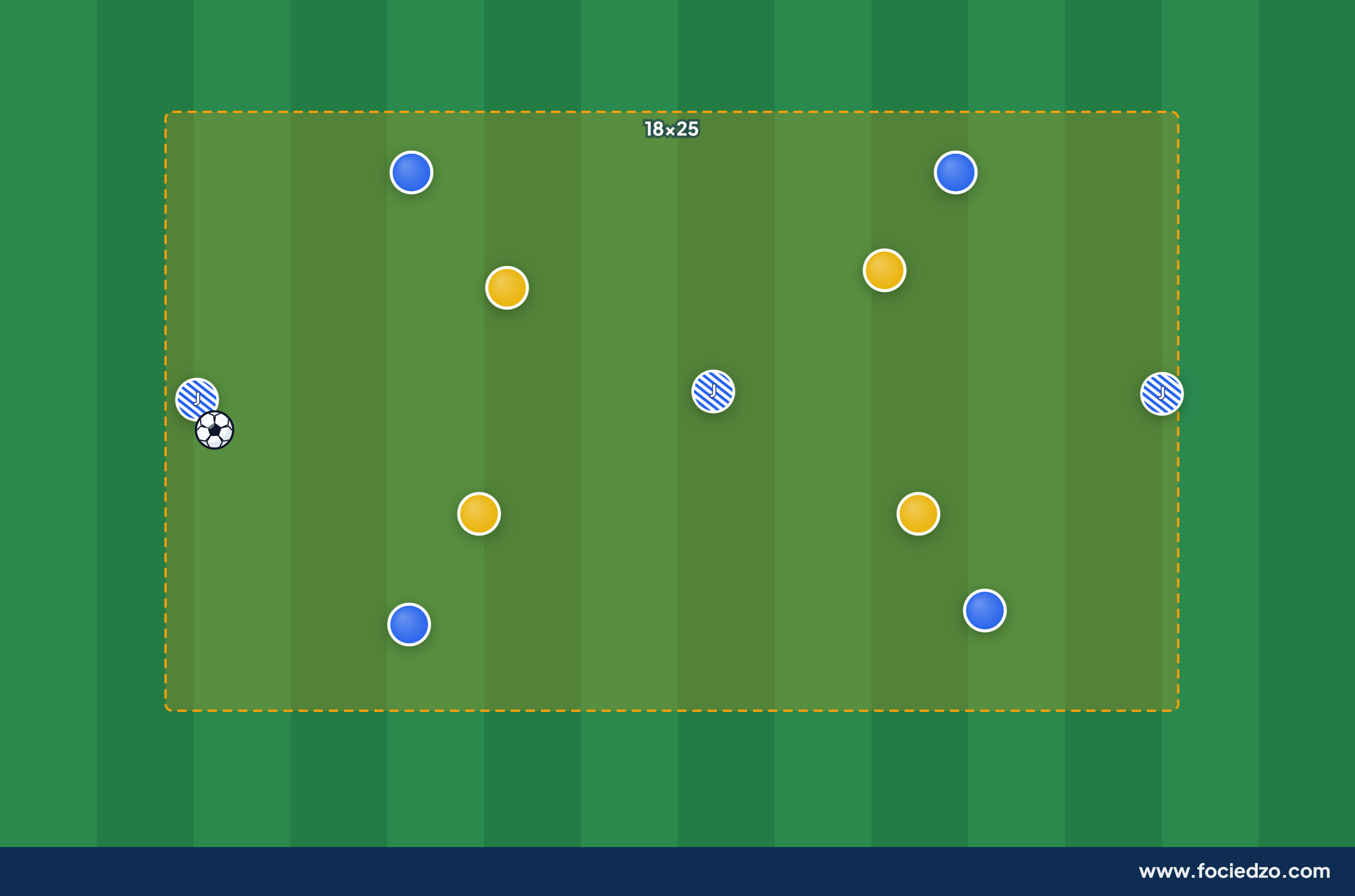 4v4+3 pozíciós játék