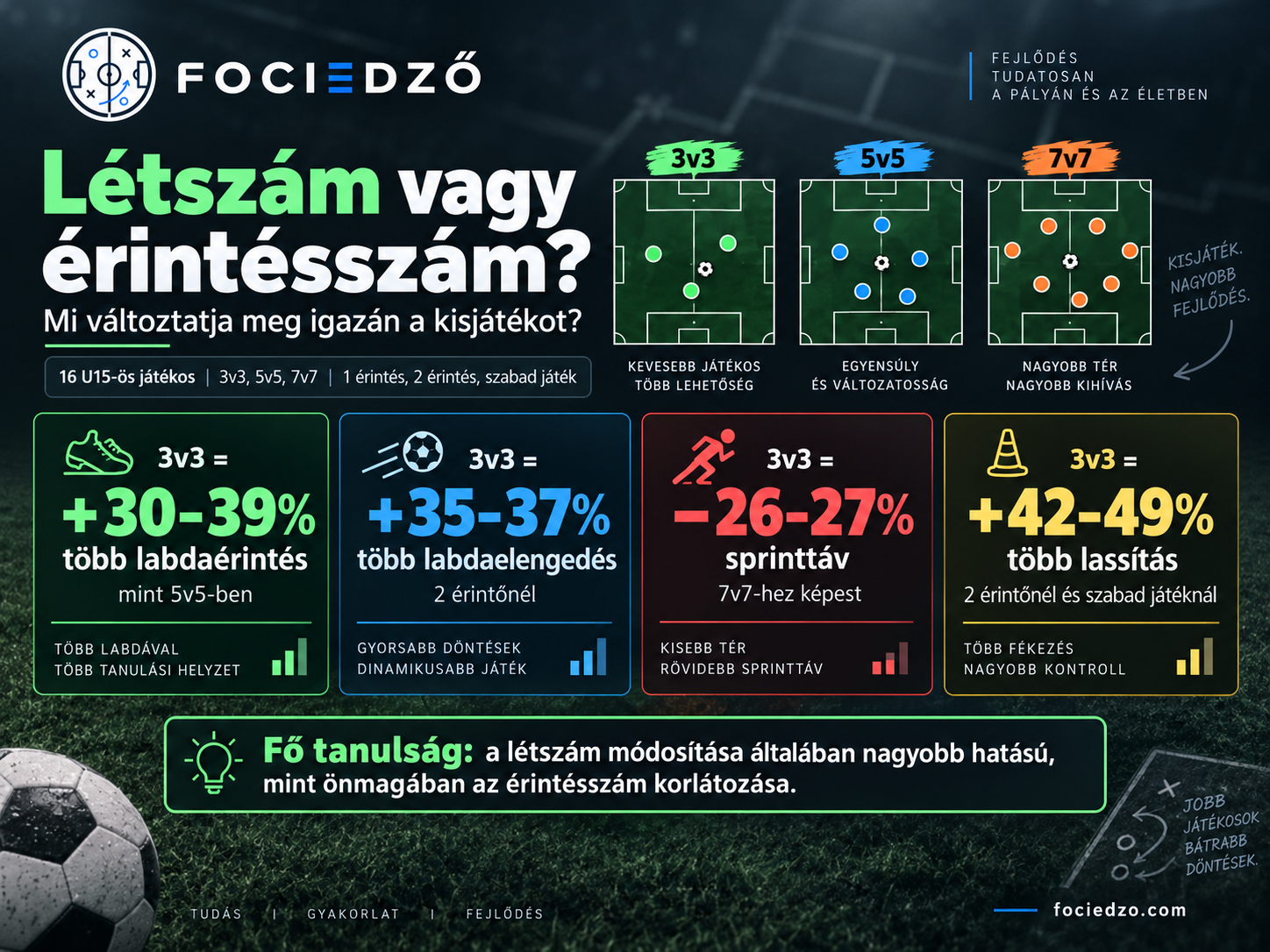 Létszám vagy érintésszám? – Mi változtatja meg igazán a kisjátékot? - Tanulmány