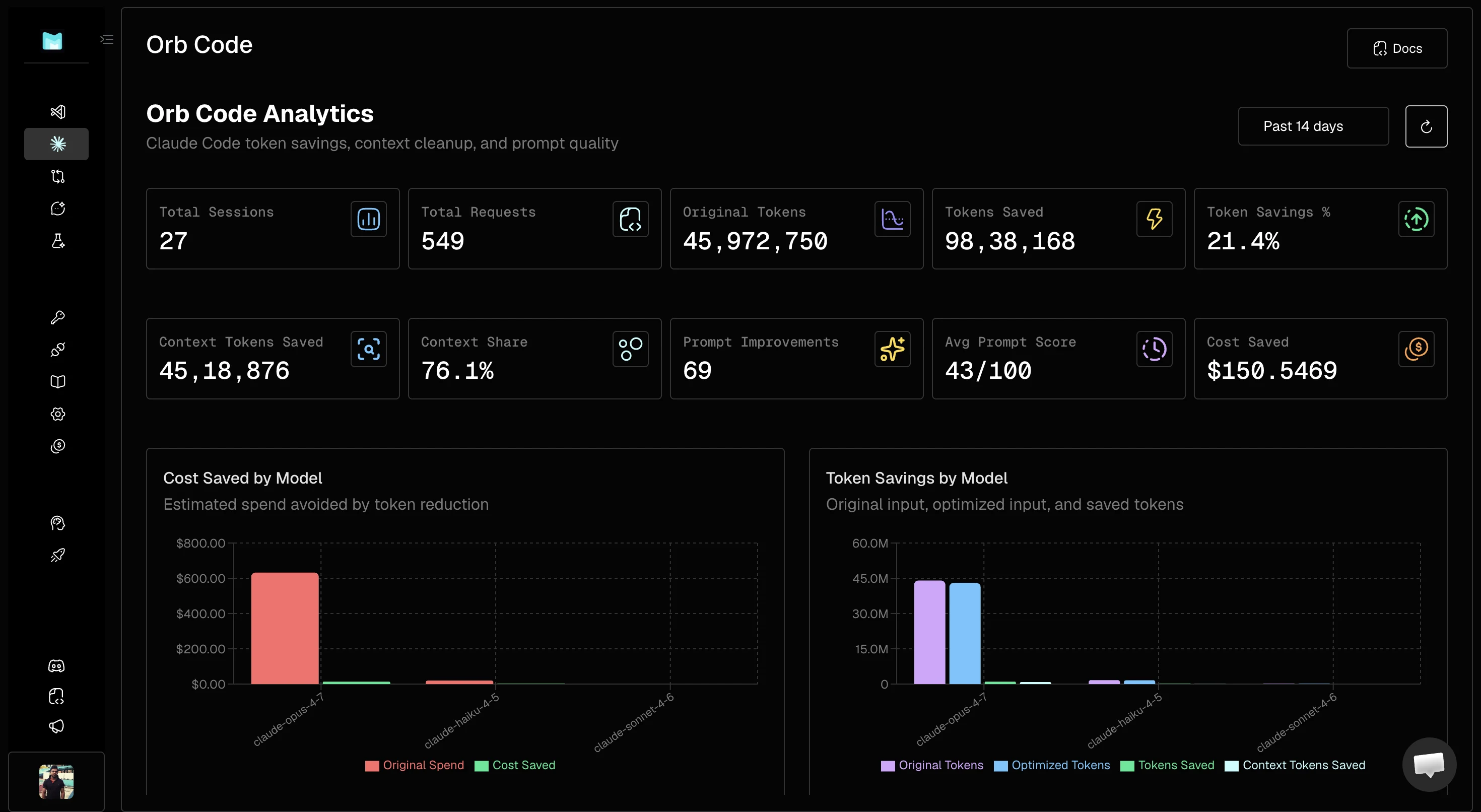 OrbCode Analytics Dashboard
