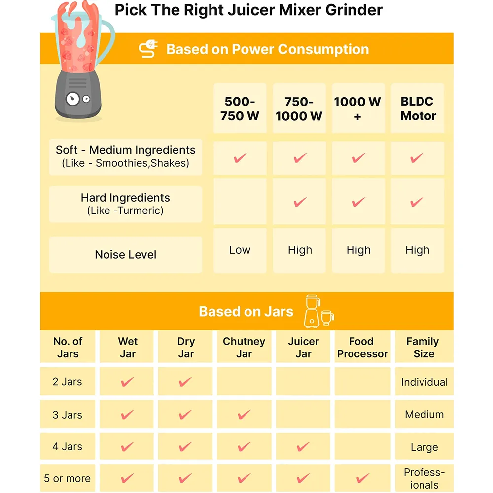 Baltra TURBO‑3 Mixer Grinder Price in Nepal-6
