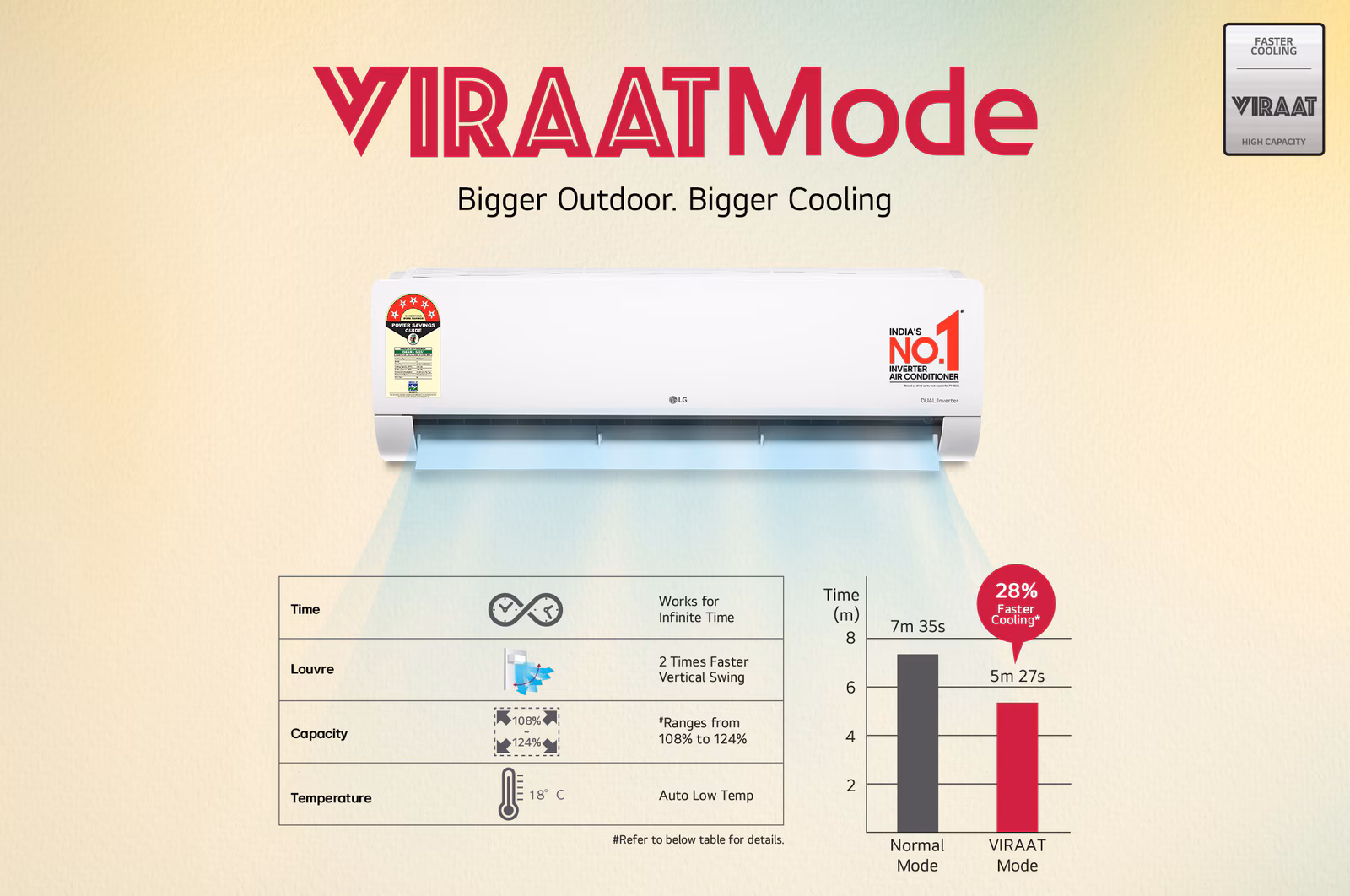 lg-1.5-ton-5-star ac-price-in-nepal-7