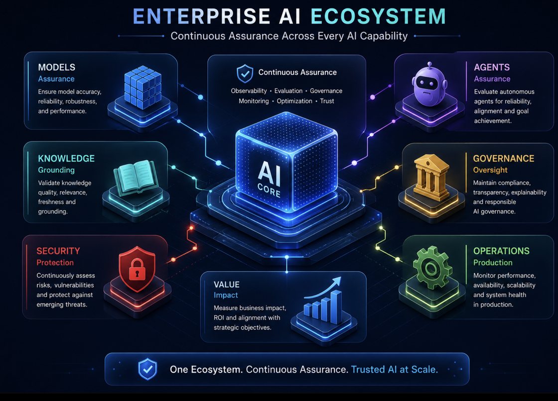 Enterprise AI ecosystem