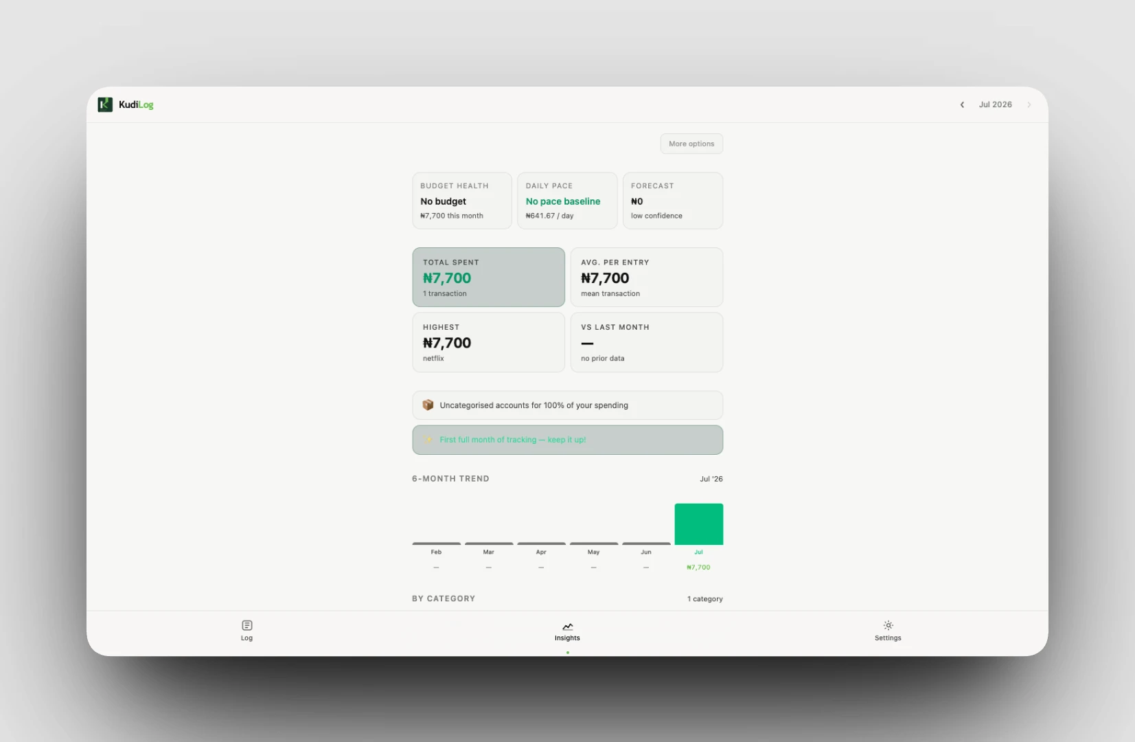 Monthly spending overview and category breakdown