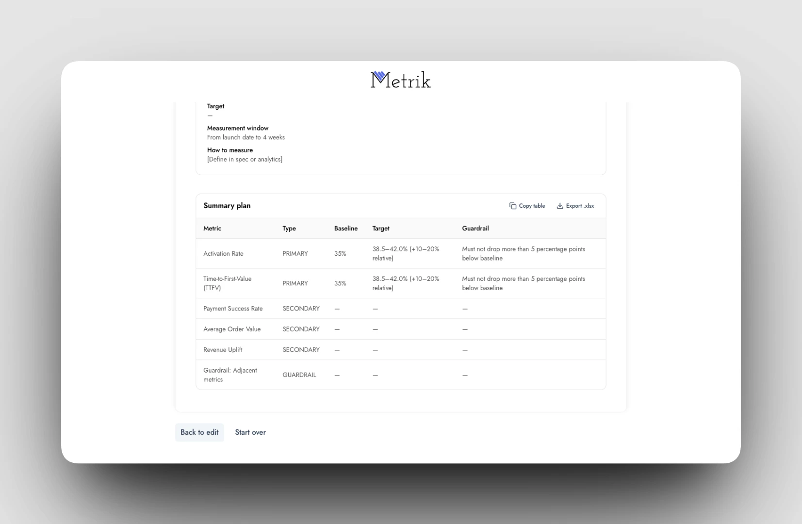 Product metrics glossary with definitions and formulas