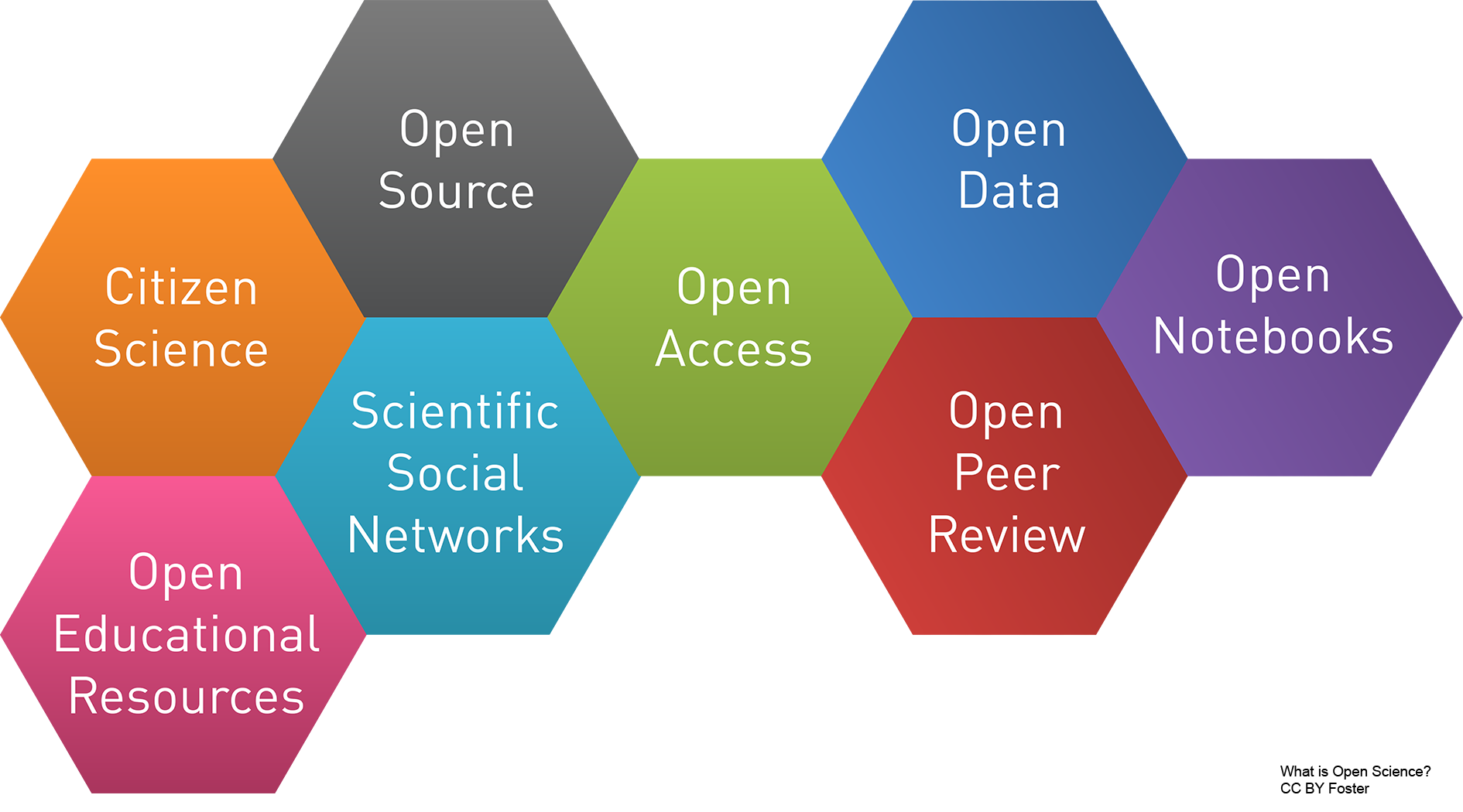 schéma open science