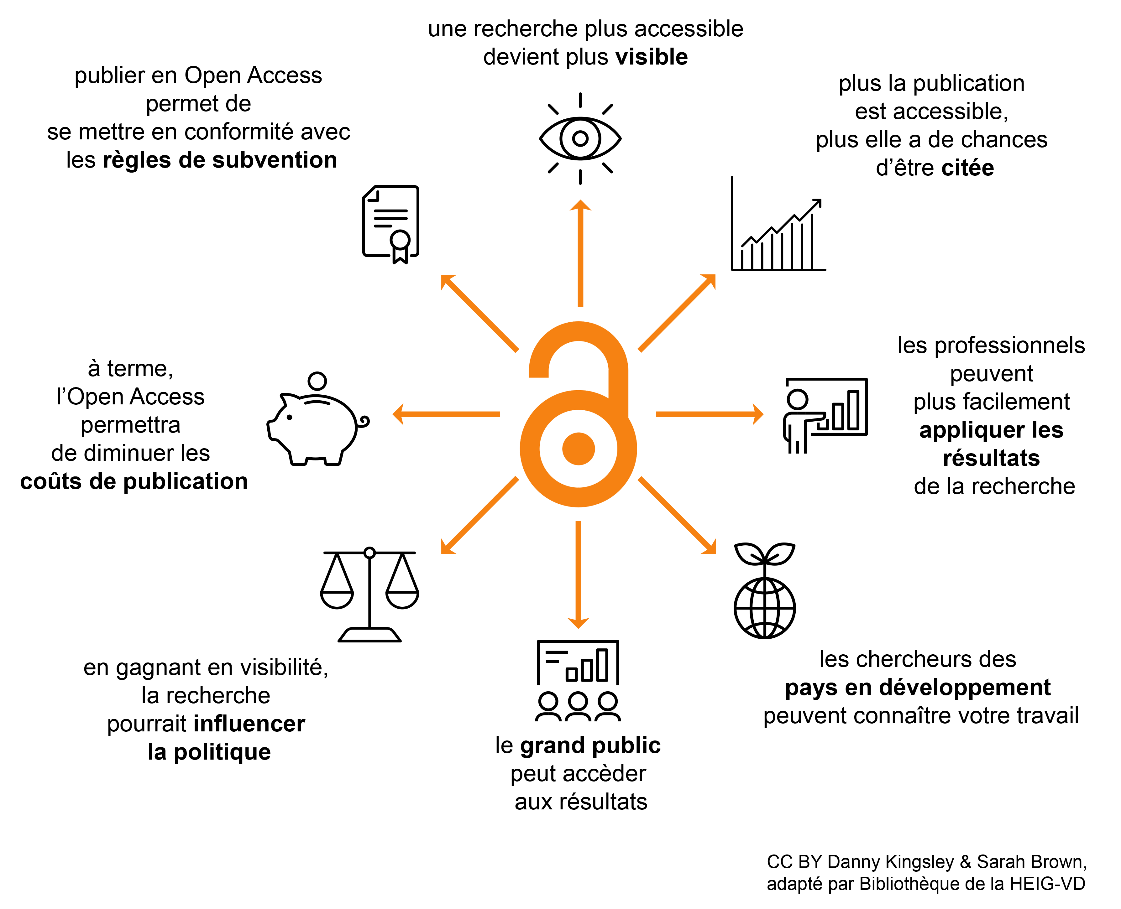 cc-by_HEIG_logo_kingsley