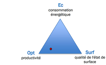 image de la carte EcOptSurf