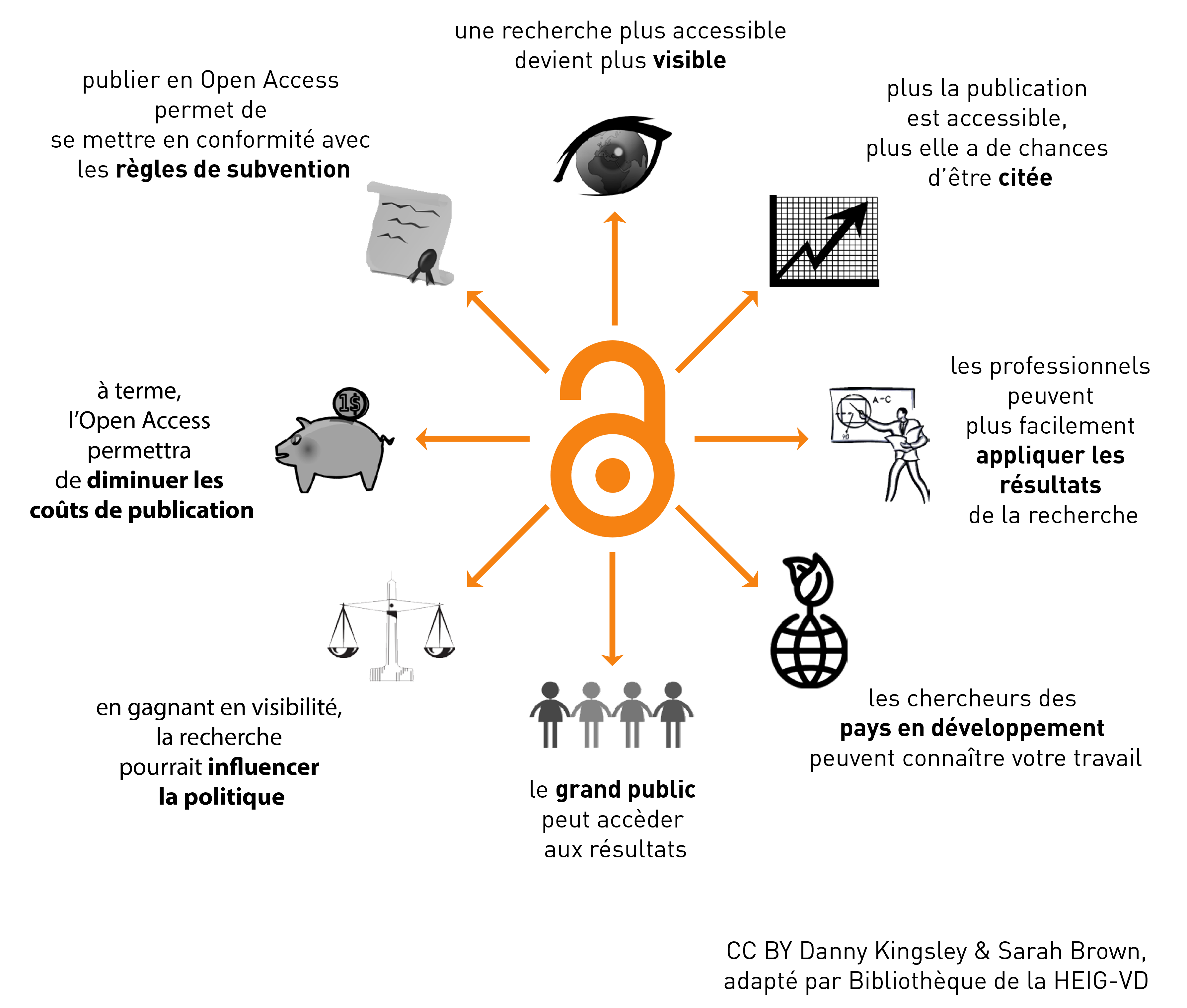 image principale de la page Open Access