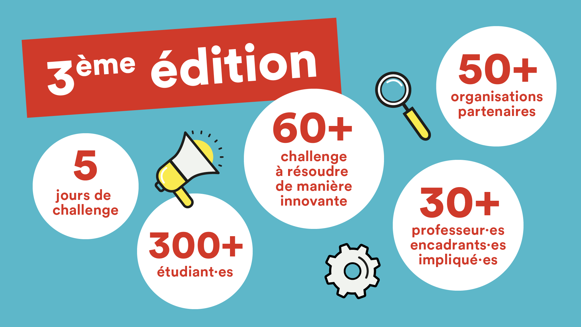 Infographie de l'innovation crunch time en 2023