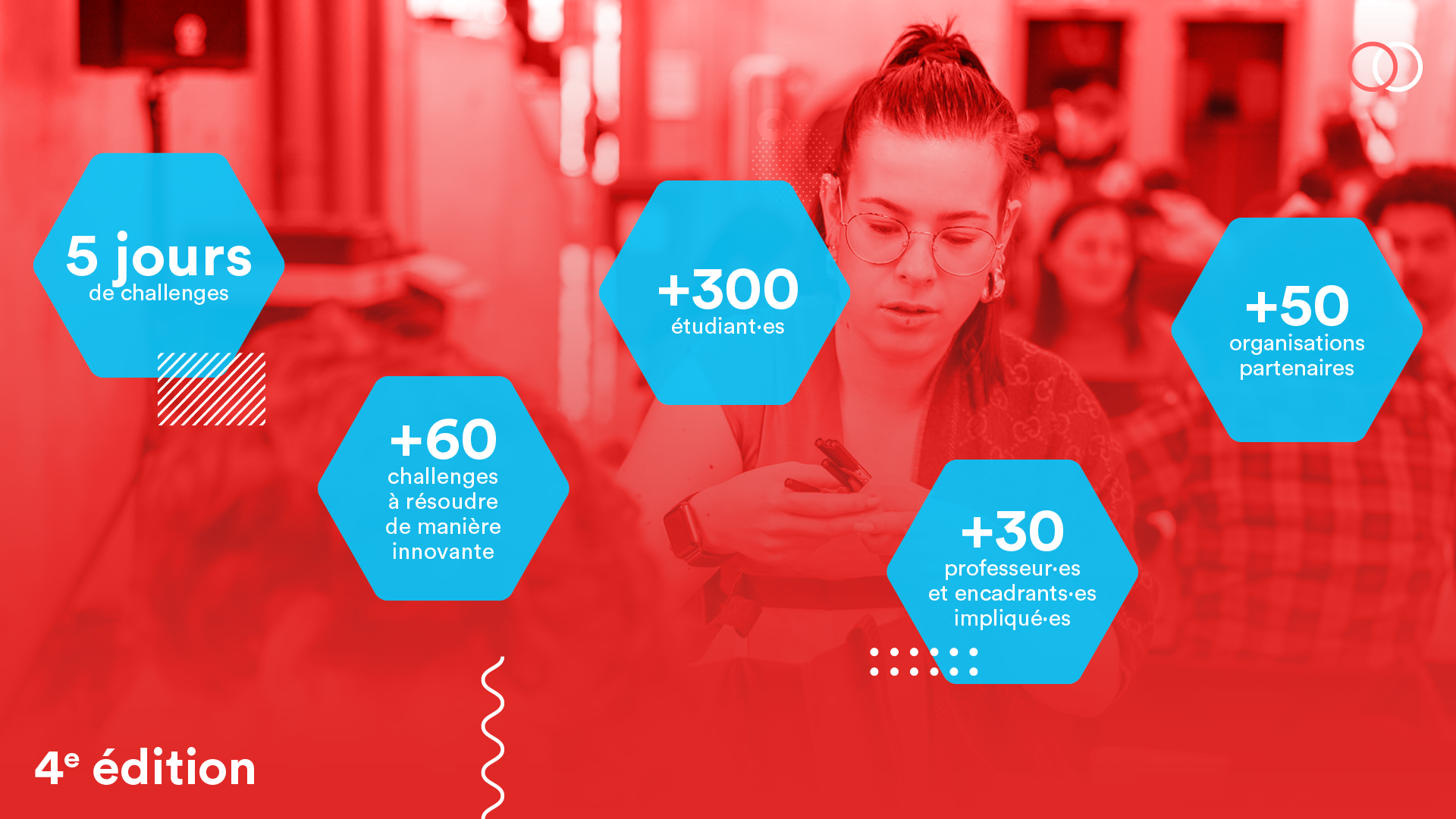 Infographie de l'innovation crunch time en 2023