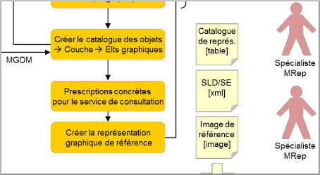 Visuel de la HEIG-VD