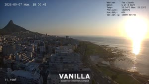 Sunset check Sep 7, 16:01