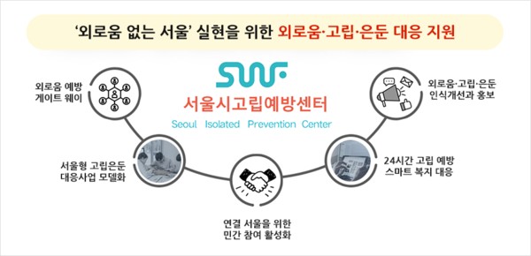 ©서울시 고립예방센터