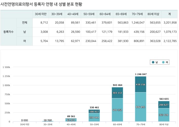 ©국립연명의료관리기관