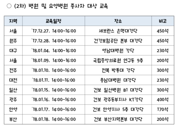 *의료기관 소재지 이외 교육 장소 참석 가능
