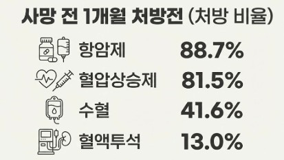 자료 : 한국보건사회연구원