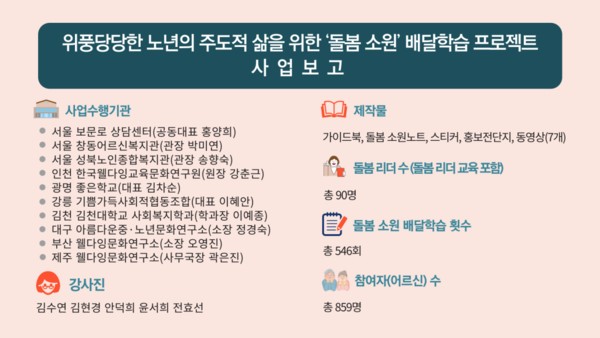  ©사전의료의향서 실천모임 