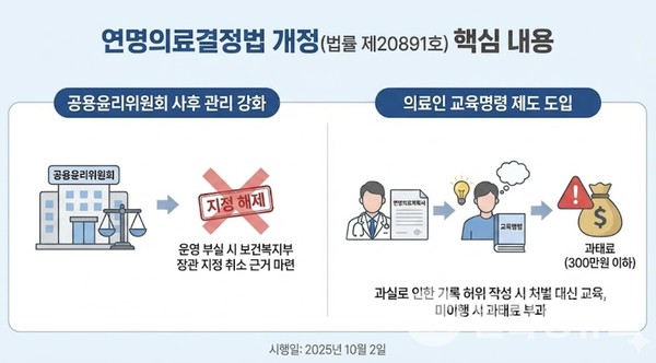 지난 1일 연명의료결정법 일부개정안이 공포됐다.  ©디자인팀