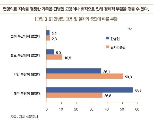 "환자와 가족의 경제적 부담을 직접 의료비로만 한정해 평가하면 실제 부담 규모를 크게 과소평가하게 된다."  ©한국은행 연구보고서