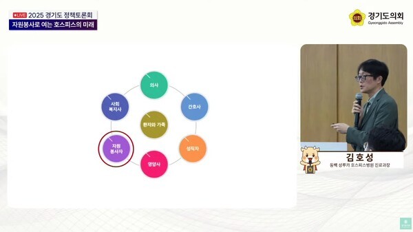 김호성 동백 성루카 호스피스병원 진료과장은 주제발표에서 말기 돌봄 현장을 진단했다.  ©경기도의회 유튜브 채널