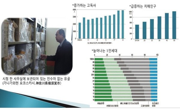 김웅철 매일경제TV 마케팅 국장 '초고령사회 일본에서 길을 찾다 - 終活(슈카츠) 사례를 중심으로' 발표 자료 중