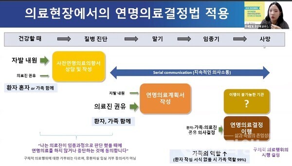 주제발표하는 유신혜 교수(서울대병원) ©각당복지재단 유튜브 채널