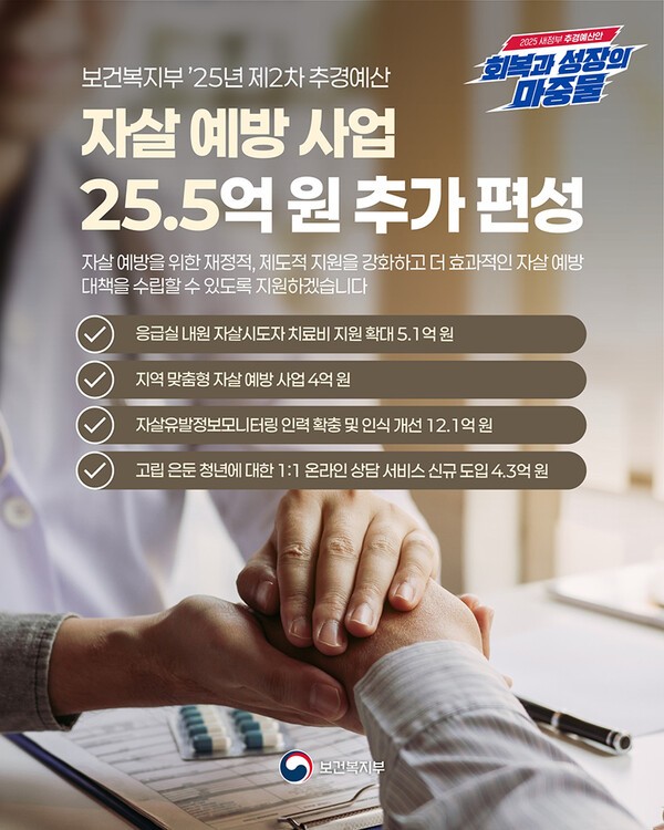 2025년 제2차 추경예산 ©보건복지부