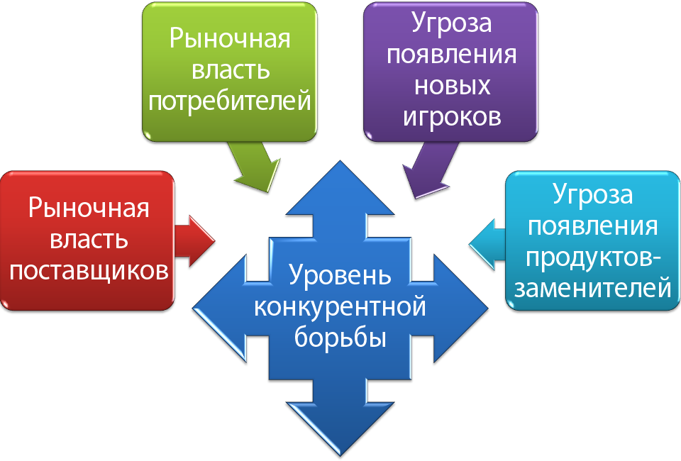 [PUNIQRANDLINE-(au-dating-names.txt) 65 Модель пяти сил портера реферат 2489
