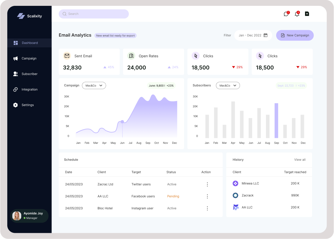 Scalixity Dashboard Analytics