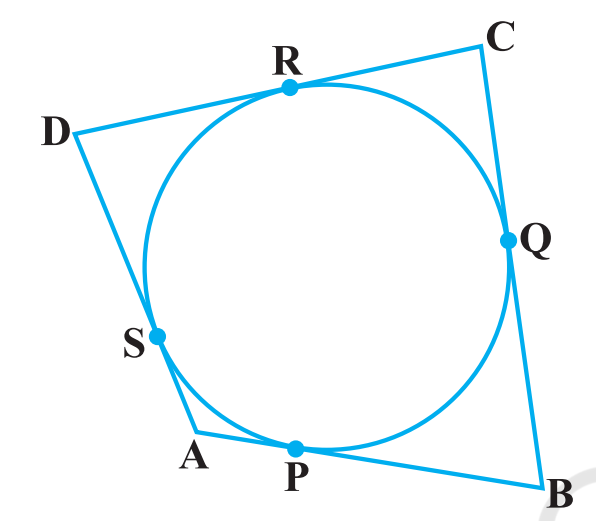 Quadrilateral Circumscribing Circle