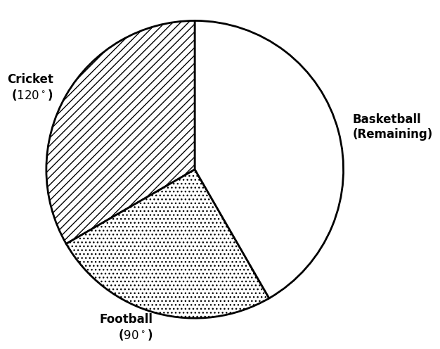 Sports Pie Chart