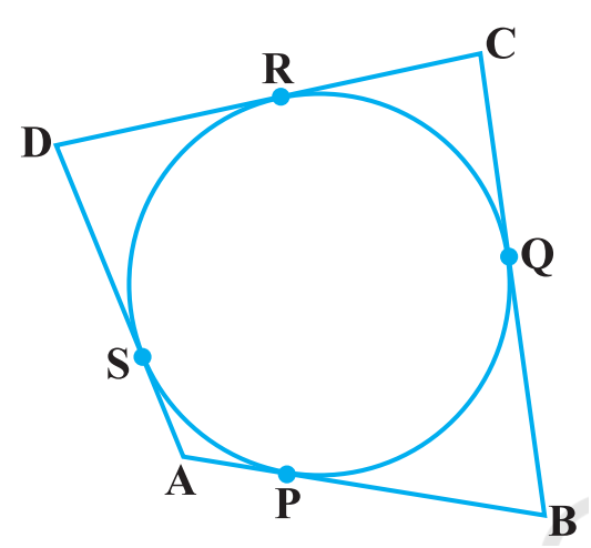 Quadrilateral Circumscribing Circle Diagram