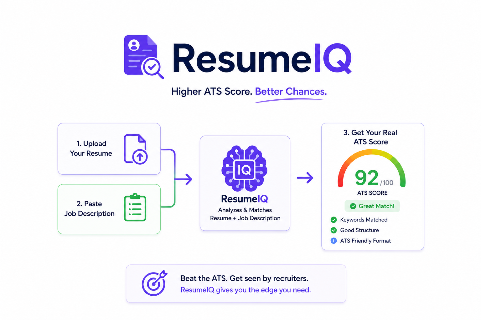 ResumeIQ: Your Resume Finally Gets Honest Feedback