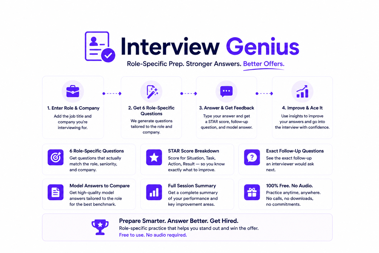 Interview Prep: Practice for the Actual Job, Not a Generic List