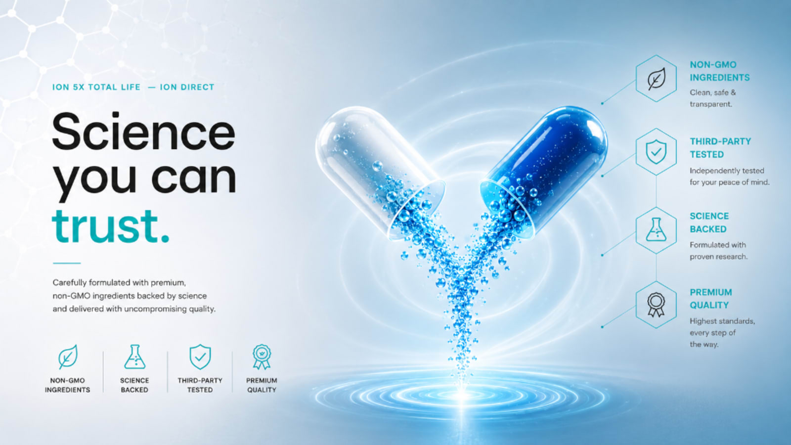 ION 5X Total Life — Science you can trust. Non-GMO, third-party tested, science backed, premium quality.