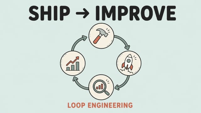 Learn how loop engineering methodologies optimize the build-measure-learn cycle for faster product development.