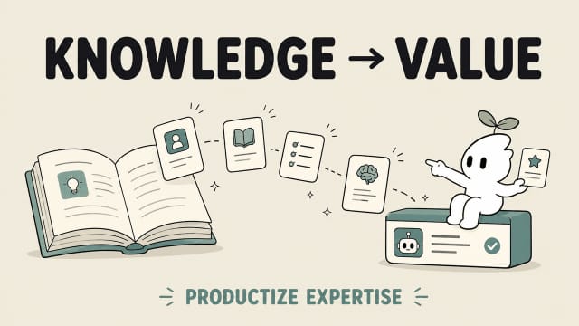 Visualizing how to productize expertise by applying the book to skill method to transform static content into AI-powered tools.