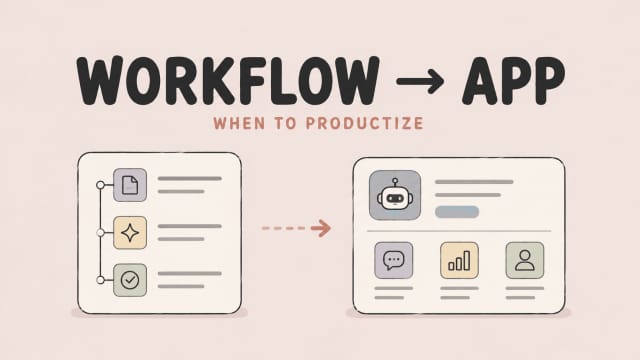 A diagram showing the transition to turn ChatGPT workflow into an app by productizing your internal business processes.