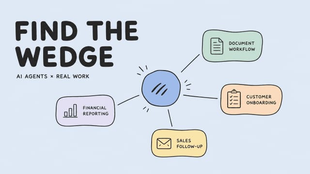 See how a Grok Bot startup matches autonomous AI agents with core workflows like sales and document management.