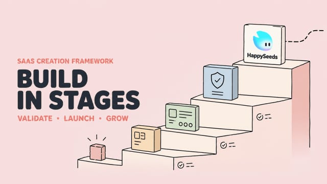 An illustration showcasing the saas creation framework stages ideation validation mvp launch growth steps.