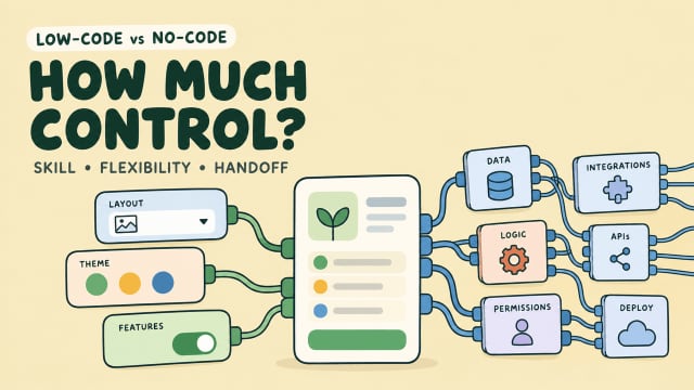Compare control levels over layouts, logic, and integrations using platforms for low code no code app development.