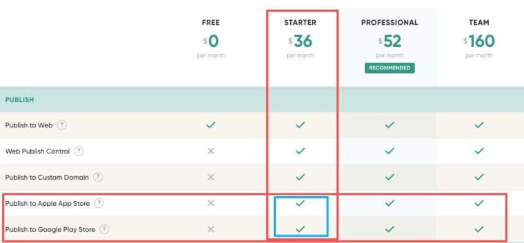 Evaluate publishing capabilities and pricing tiers of your chosen Adalo alternative to ensure support for major app stores.