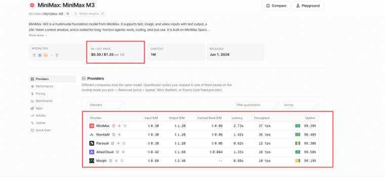 Detailed comparison of the minimax m3 price versus other industry AI models to help you make an informed budget decision today.