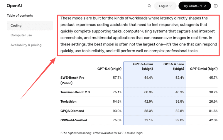 A detailed review of performance benchmarks for GPT 5.4 Mini, showing why it is the preferred choice for real-time AI applications.