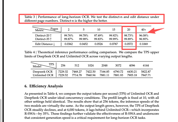 Analyze inference performance metrics when you build an OCR app to ensure high efficiency for large-scale document processing.