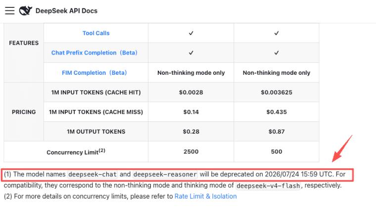 Get the latest details on deepseek api model deprecations, pricing structures, and feature comparisons for informed development.